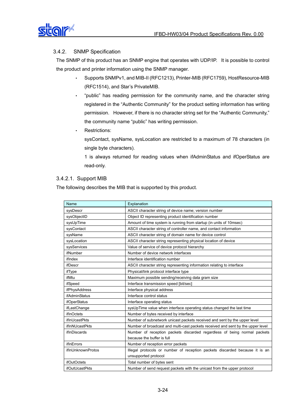 Snmp specification, Support mib, Snmp specification -24 | Support mib -24 | Star Micronics IFBD-HW03/04 User Manual | Page 31 / 47