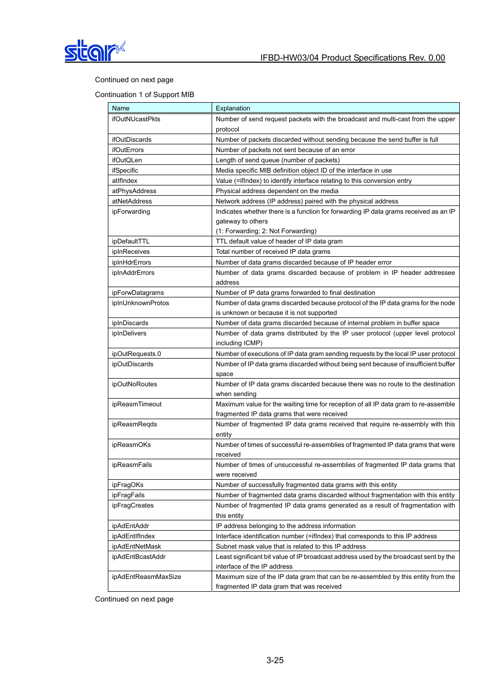 Star Micronics IFBD-HW03/04 User Manual | Page 32 / 47