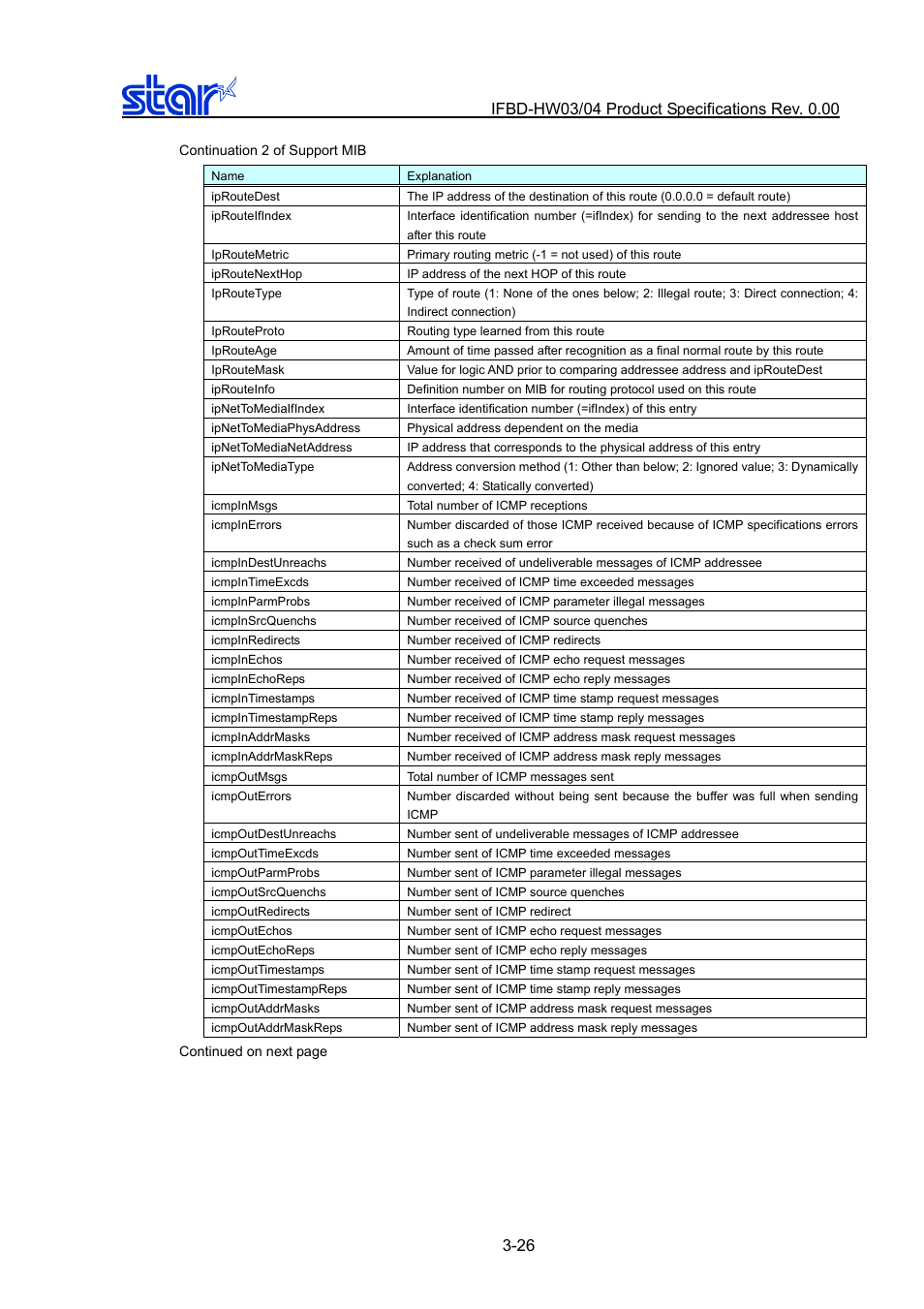 Star Micronics IFBD-HW03/04 User Manual | Page 33 / 47