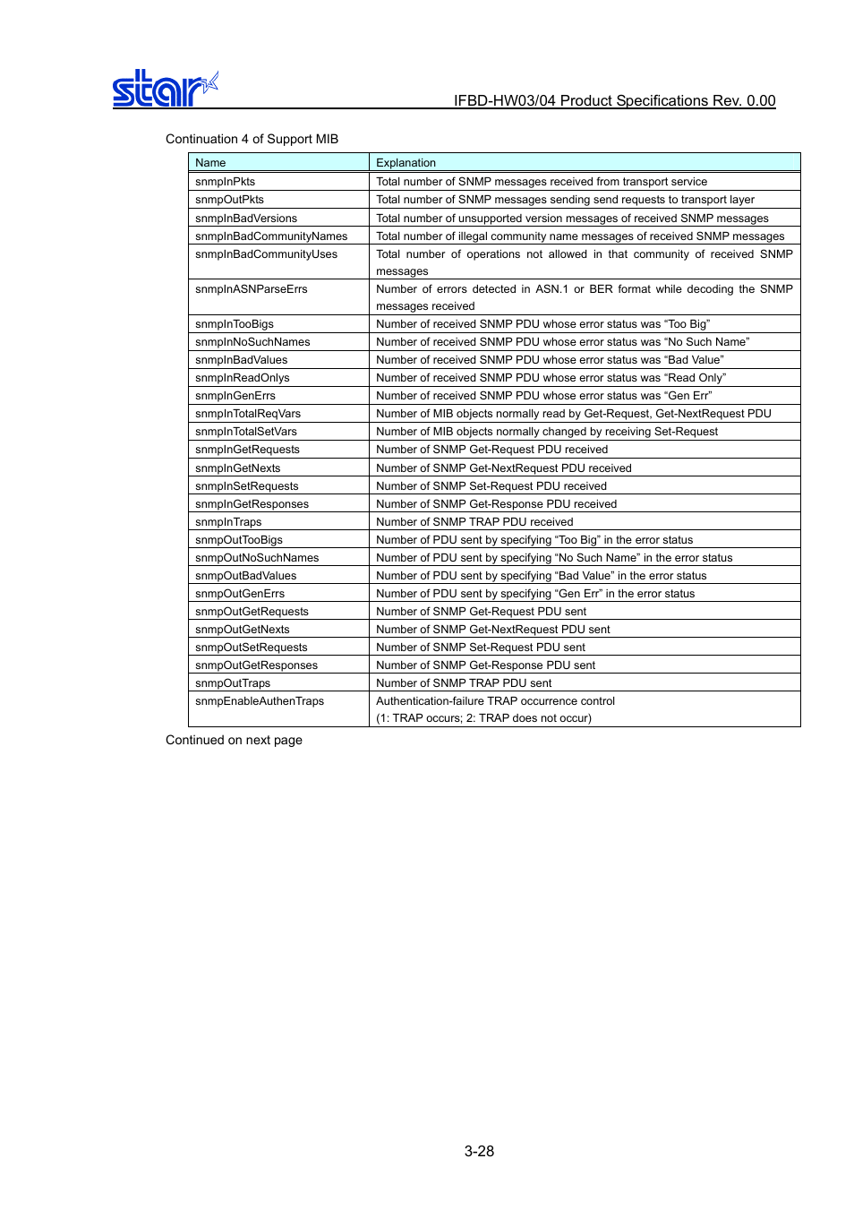 Star Micronics IFBD-HW03/04 User Manual | Page 35 / 47