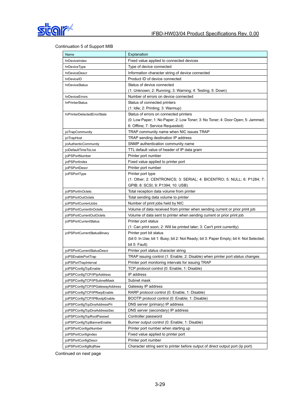 Star Micronics IFBD-HW03/04 User Manual | Page 36 / 47