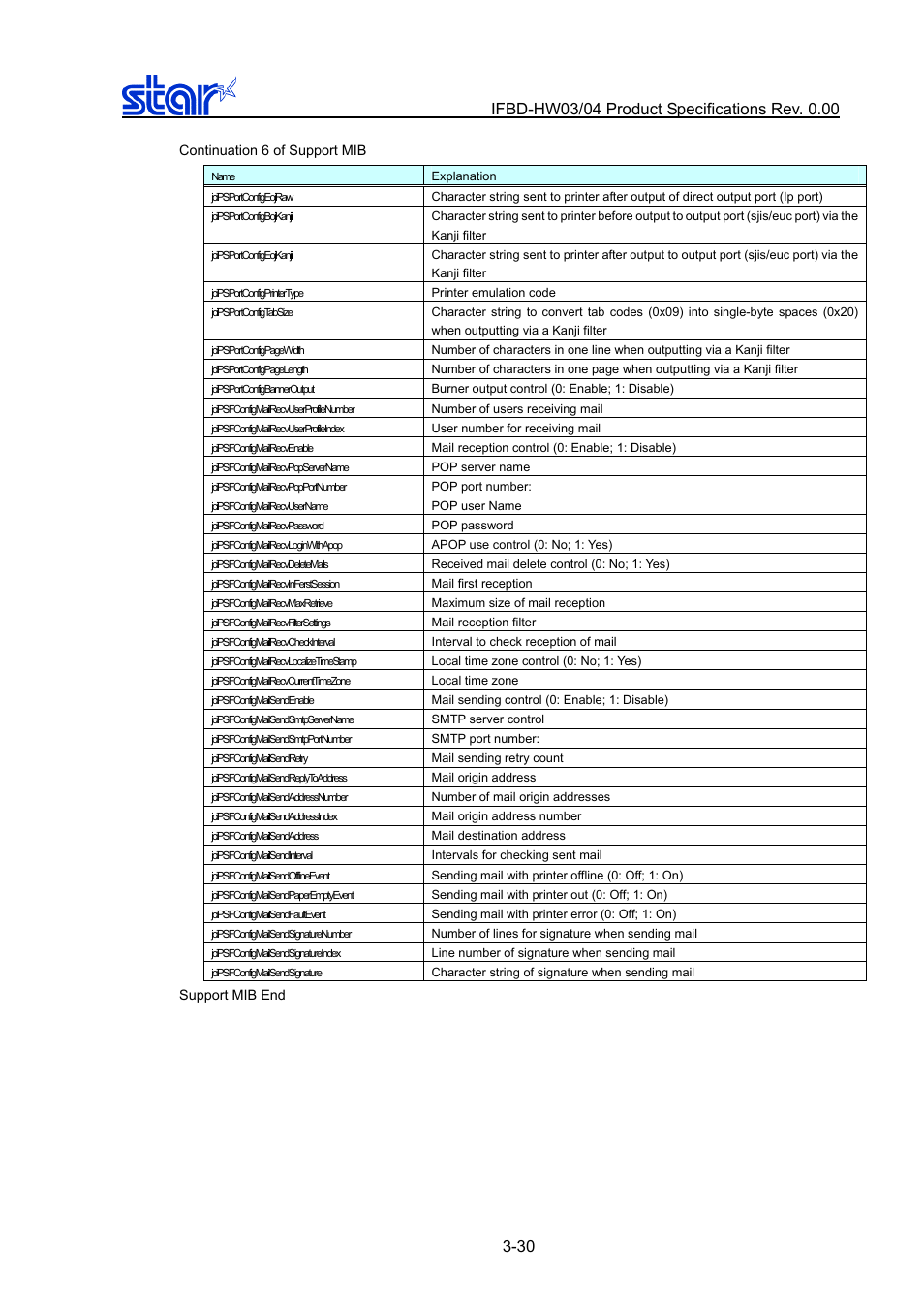 Star Micronics IFBD-HW03/04 User Manual | Page 37 / 47