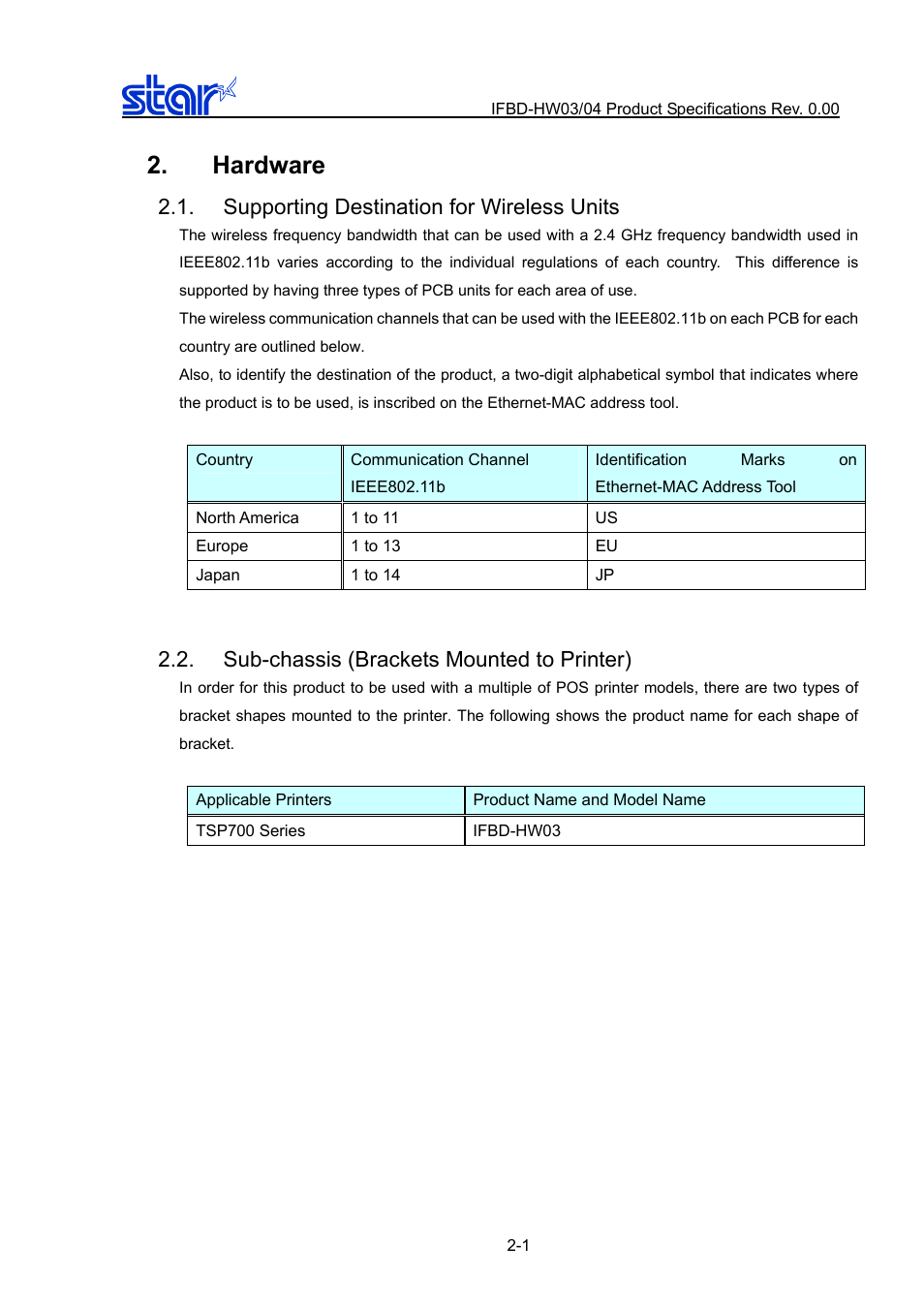 Hardware, Supporting destination for wireless units, Sub-chassis (brackets mounted to printer) | Hardware -1, Supporting destination for wireless units -1, Sub-chassis (brackets mounted to printer) -1 | Star Micronics IFBD-HW03/04 User Manual | Page 5 / 47