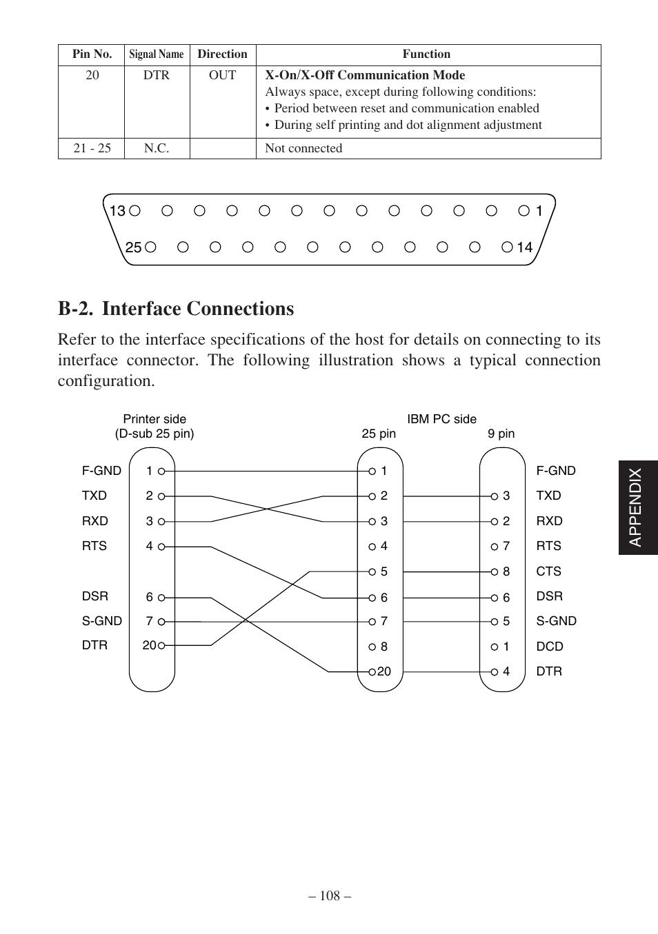 B-2. interface connections | Star Micronics SP500 Series User Manual | Page 111 / 124