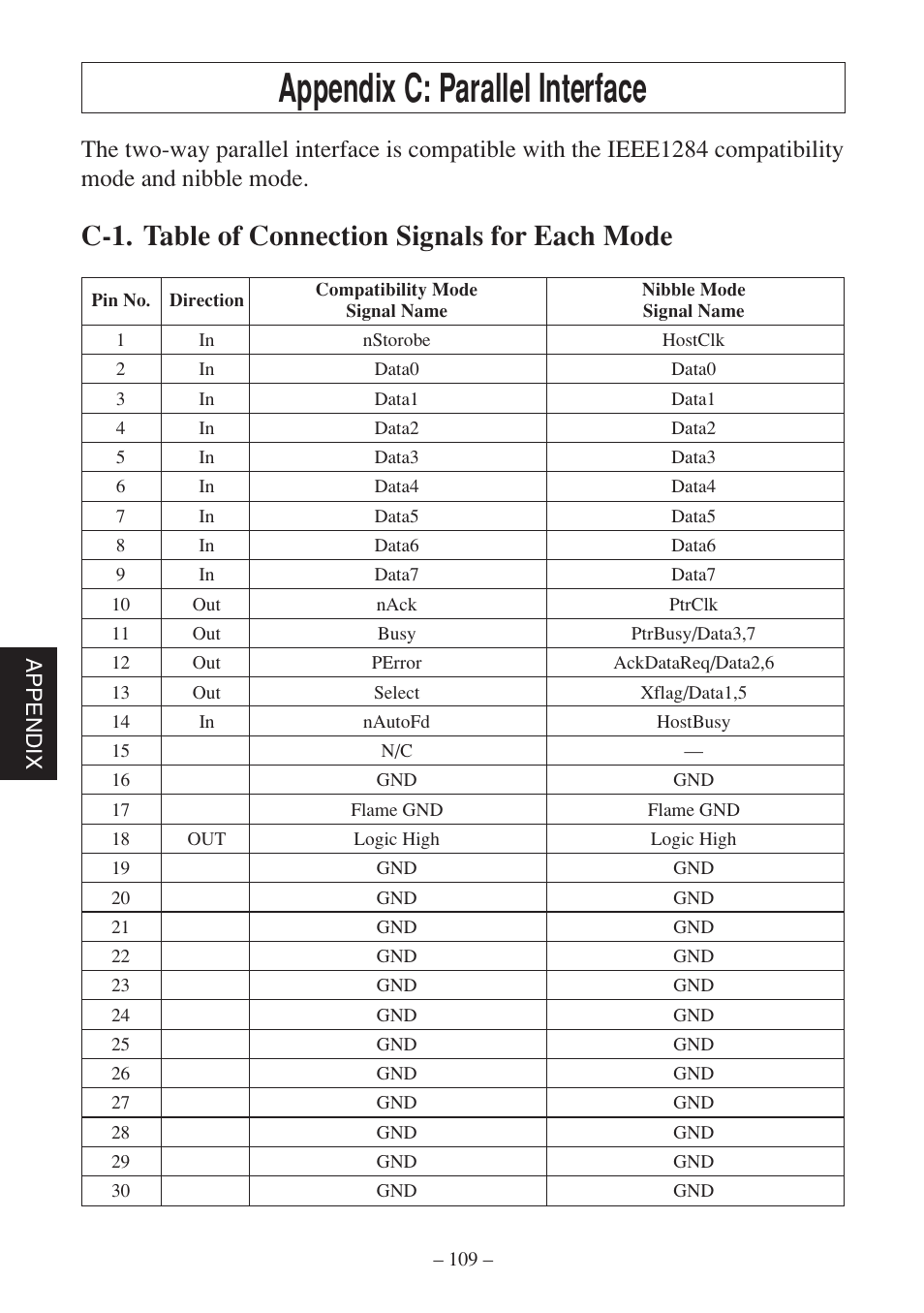 Appendix c: parallel interface, C-1. table of connection signals for each mode | Star Micronics SP500 Series User Manual | Page 112 / 124