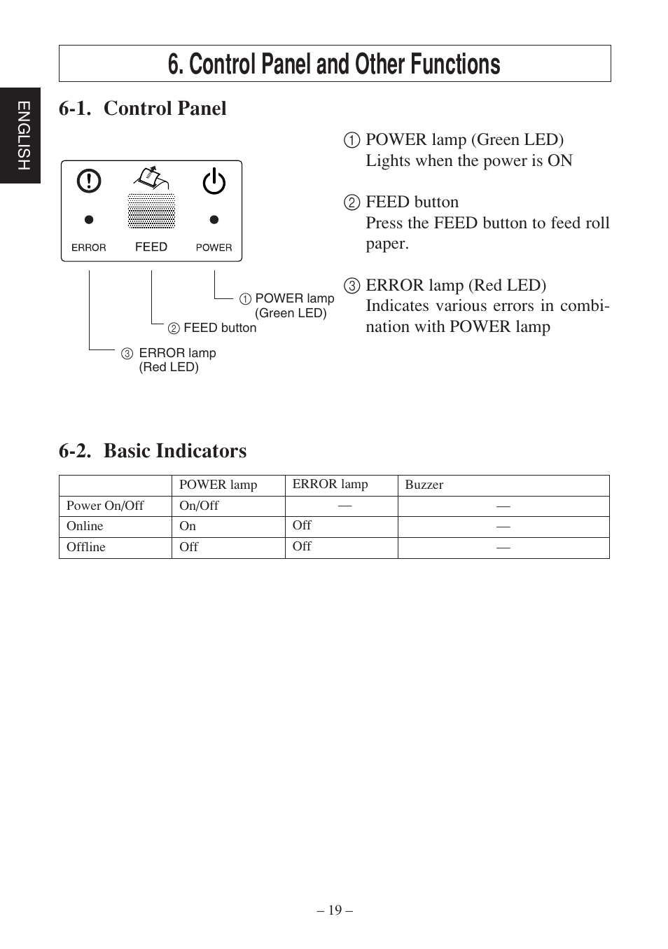 Control panel and other functions, 1. control panel, 2. basic indicators | Star Micronics SP500 Series User Manual | Page 22 / 124