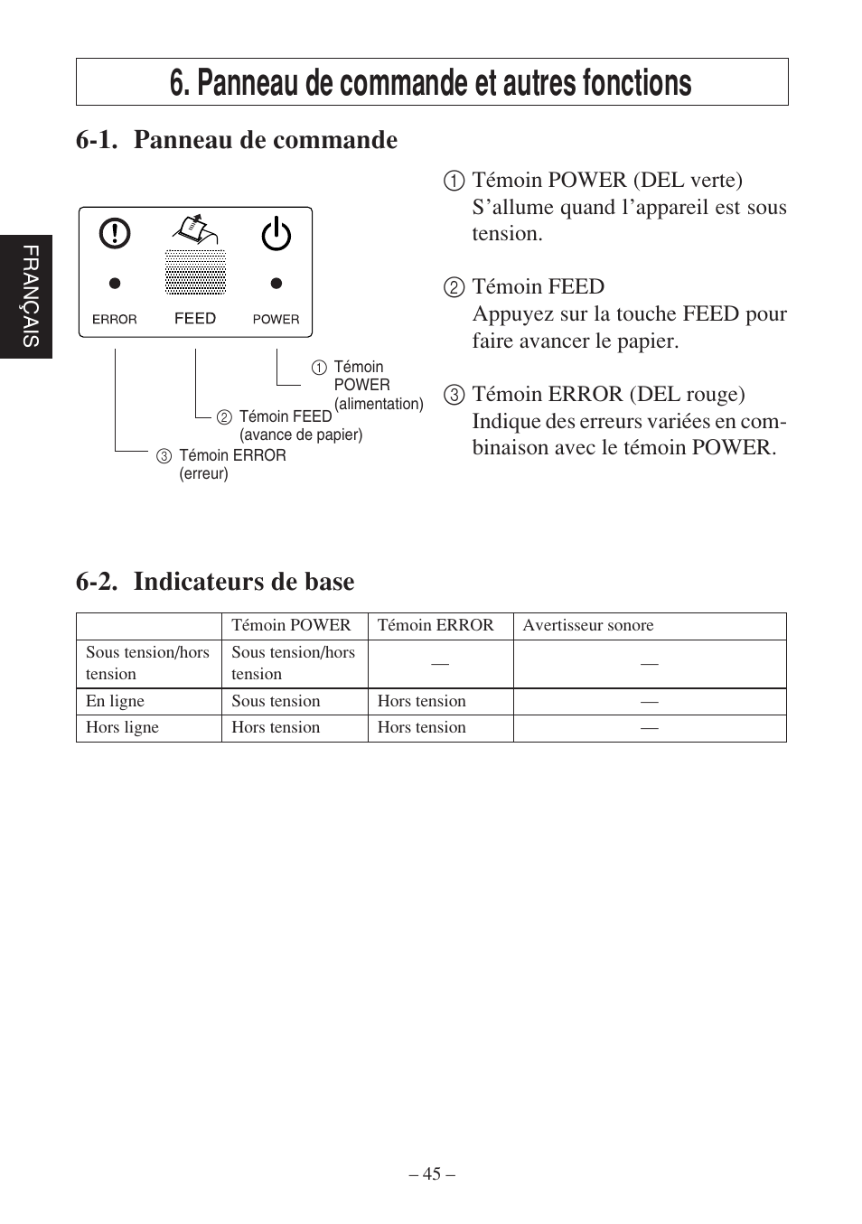 Panneau de commande et autres fonctions, 1. panneau de commande, 2. indicateurs de base | Star Micronics SP500 Series User Manual | Page 48 / 124