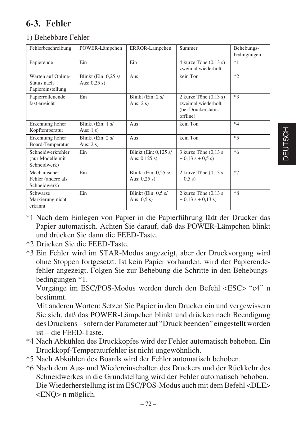3. fehler | Star Micronics SP500 Series User Manual | Page 75 / 124