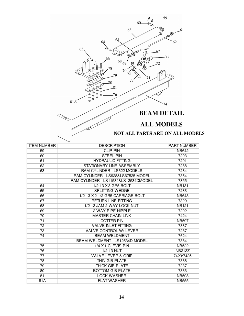 Beam detail all models, Not all parts are on all models | Swisher LS728C User Manual | Page 14 / 20