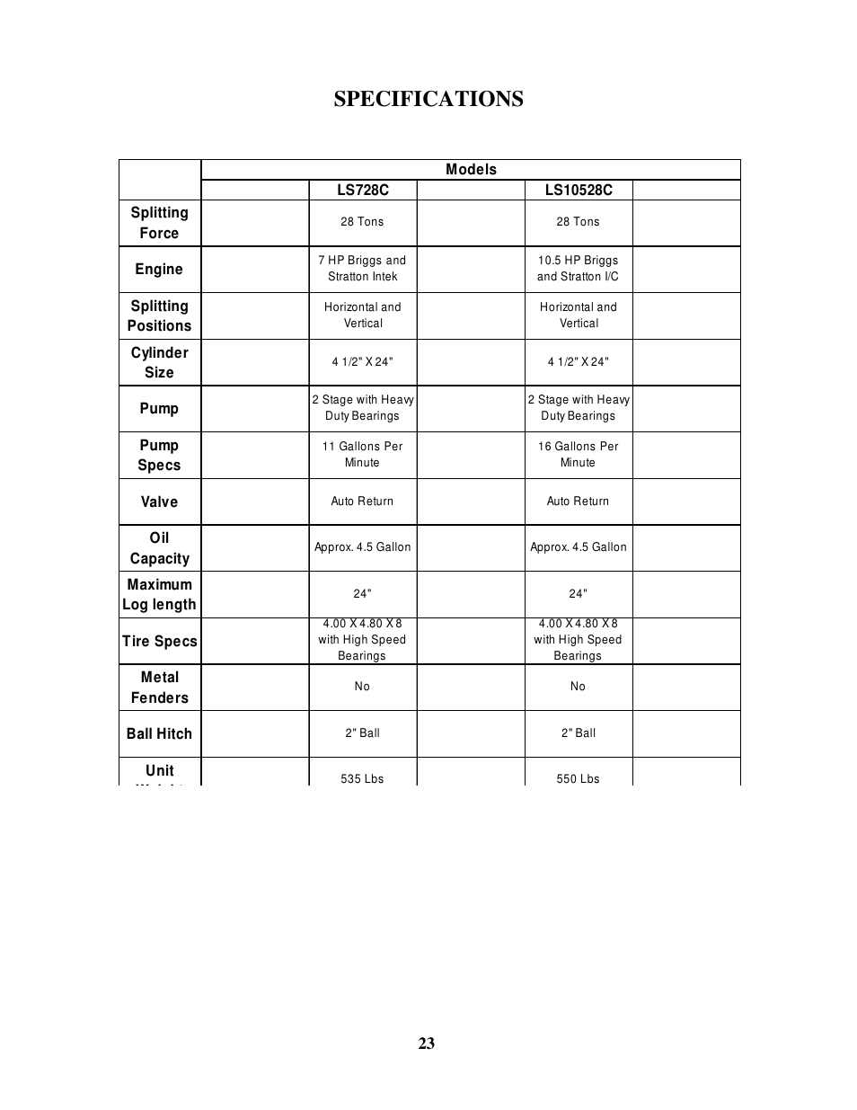 Specifications | Swisher LS728C User Manual | Page 19 / 20