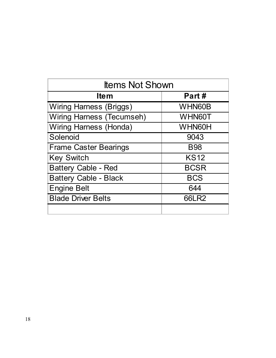 Items not shown | Swisher T1360 User Manual | Page 18 / 20