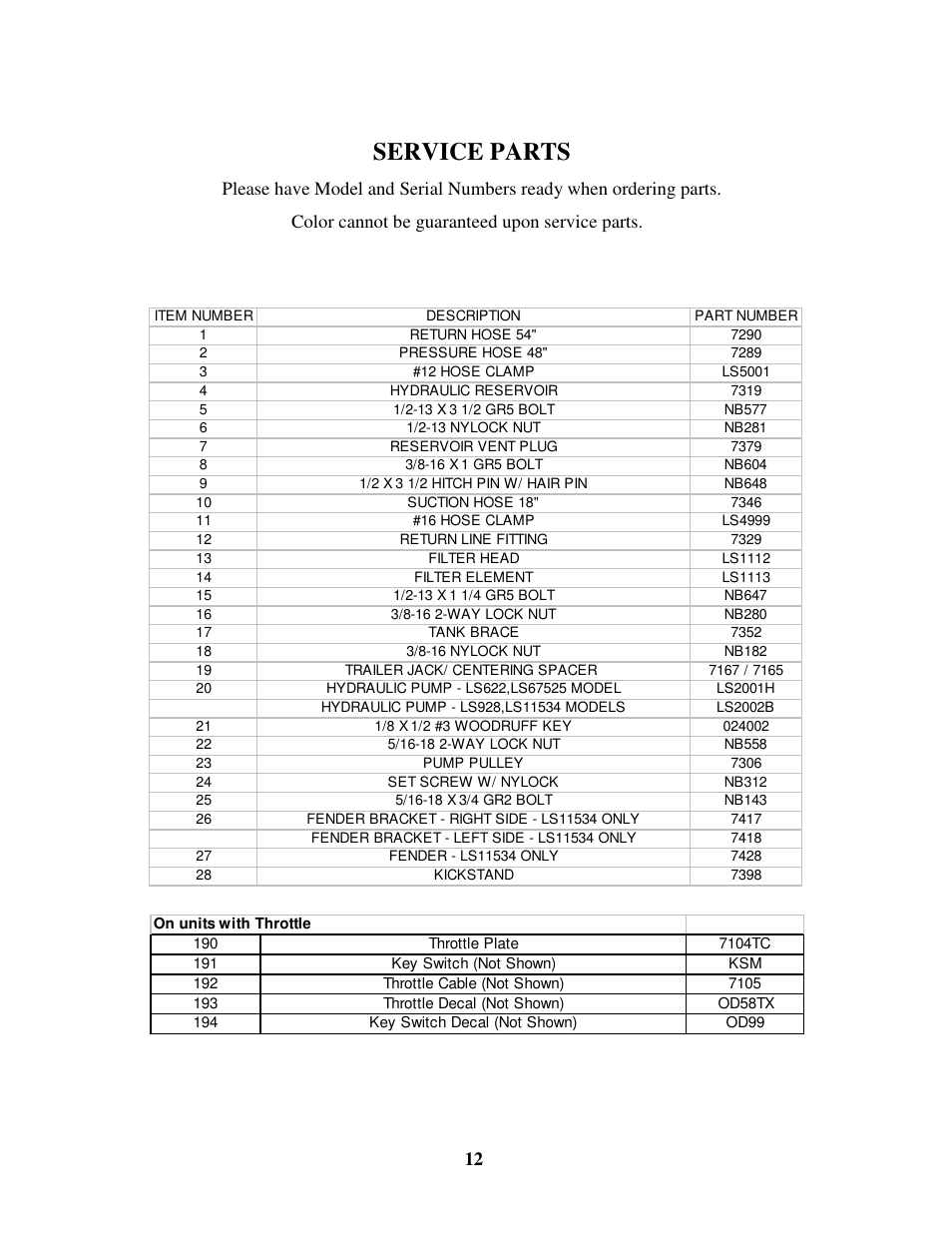 Service parts | Swisher LS12534D User Manual | Page 12 / 24