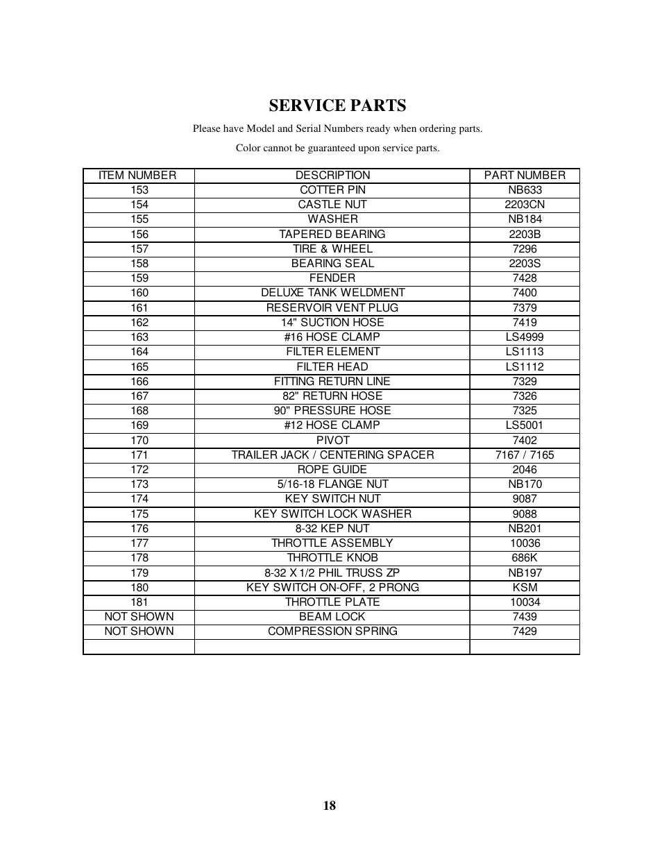 Service parts | Swisher LS12534D User Manual | Page 18 / 24