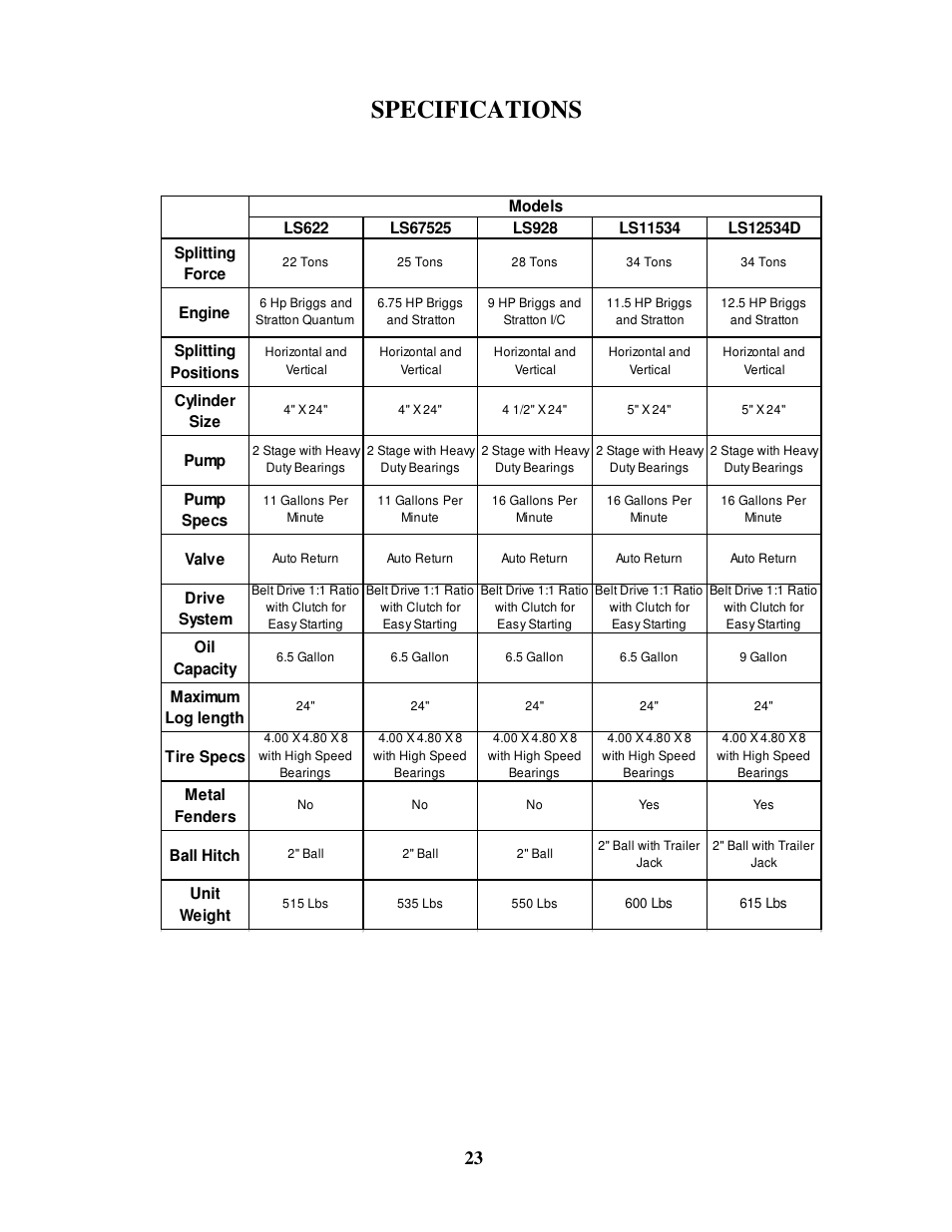 Specifications | Swisher LS12534D User Manual | Page 23 / 24