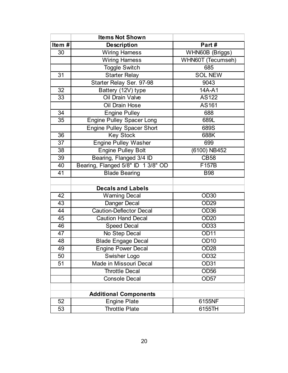 Swisher T1360 User Manual | Page 20 / 24