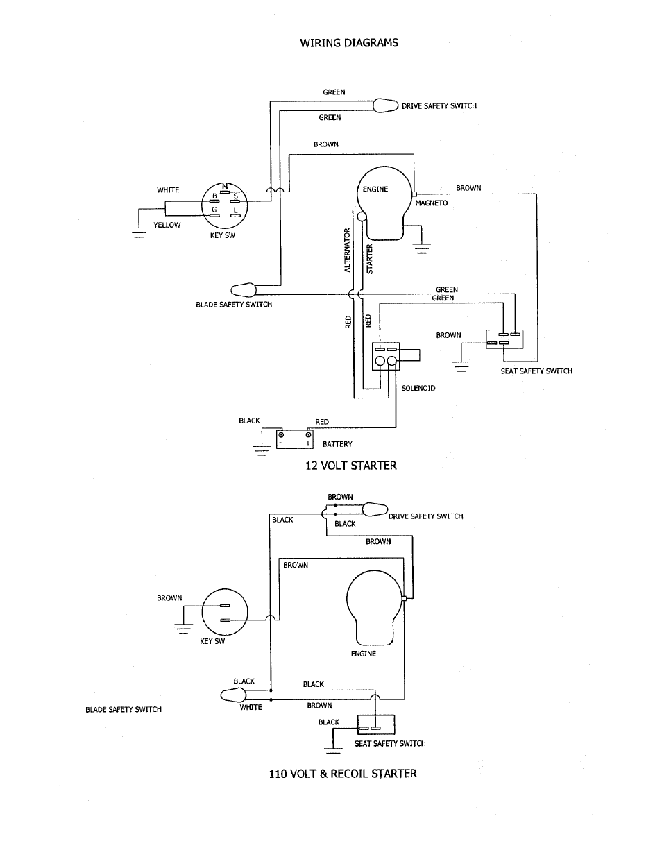 Swisher AZ Series User Manual | Page 27 / 36