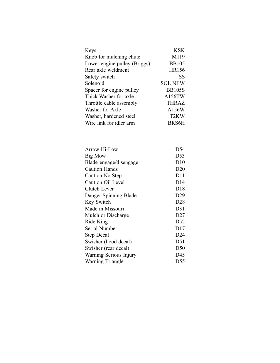 Replacement parts | Swisher AZ Series User Manual | Page 33 / 36