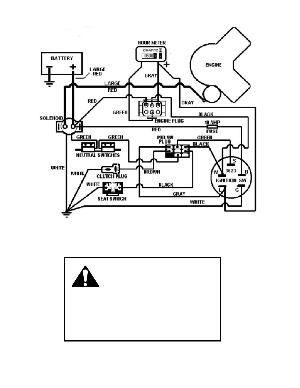 Warning | Swisher ZT2350A User Manual | Page 26 / 40