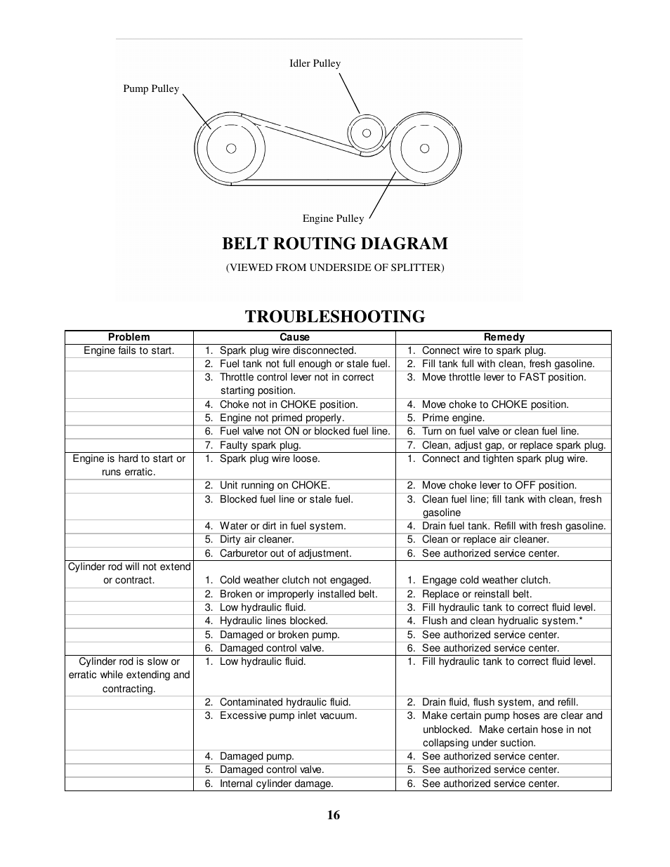 Belt routing diagram, Troubleshooting | Swisher LS728H User Manual | Page 16 / 20
