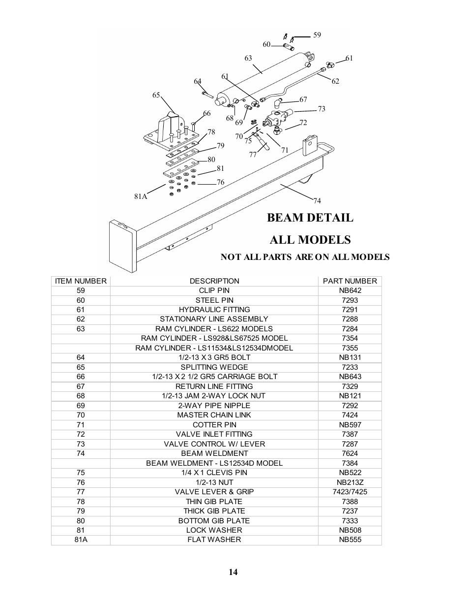 Beam detail all models, Not all parts are on all models | Swisher LS11534  EN User Manual | Page 14 / 24