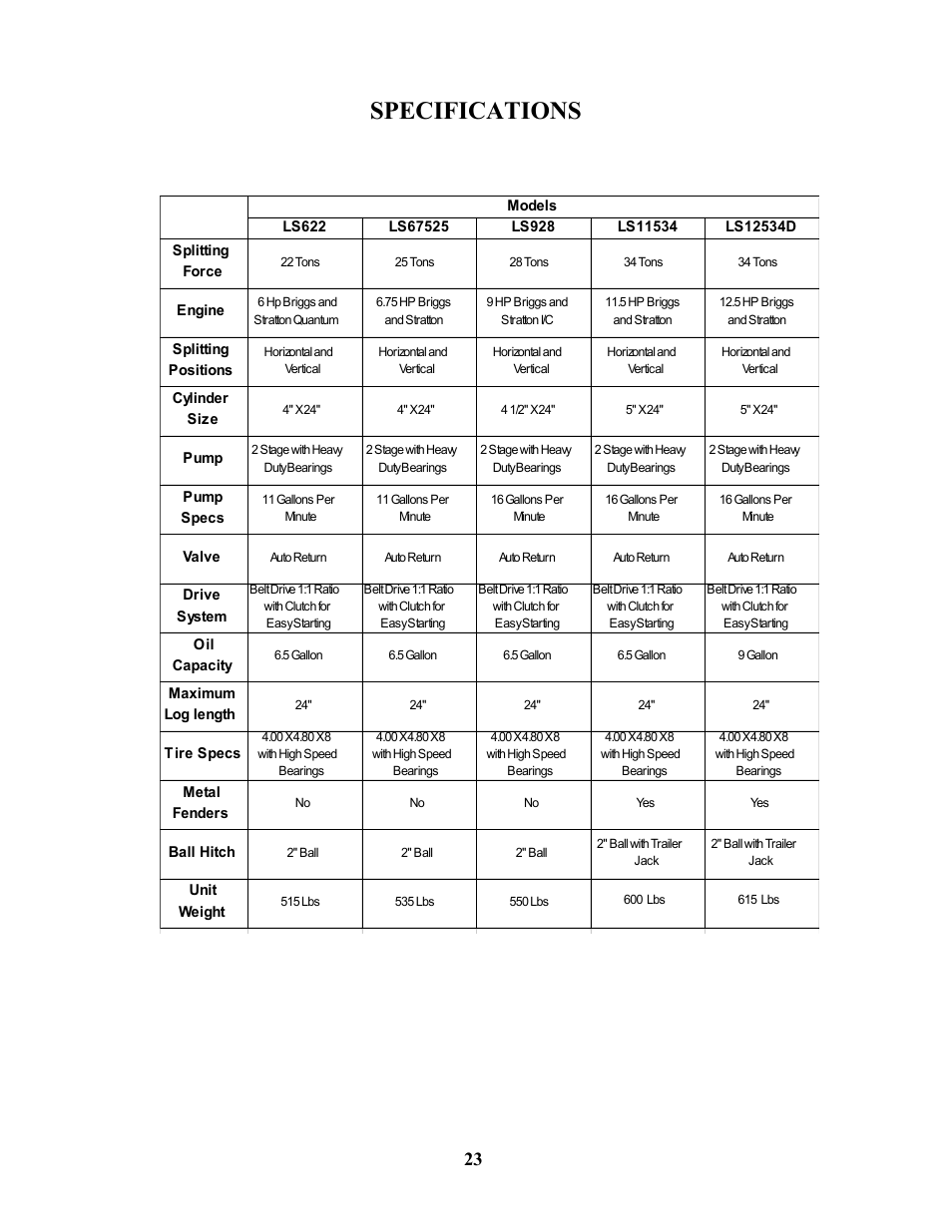 Specifications | Swisher LS11534  EN User Manual | Page 23 / 24