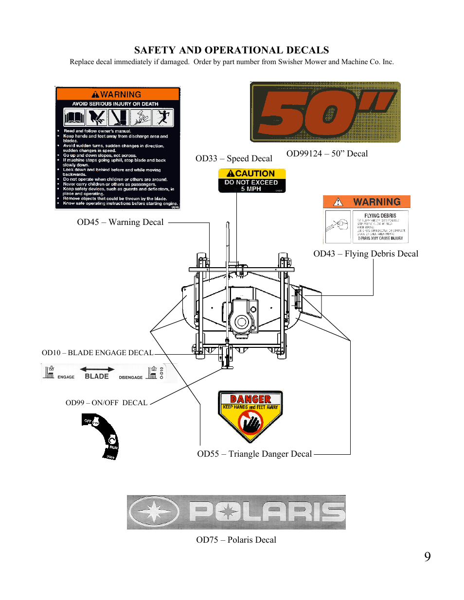 Swisher POL 10550 User Manual | Page 9 / 16