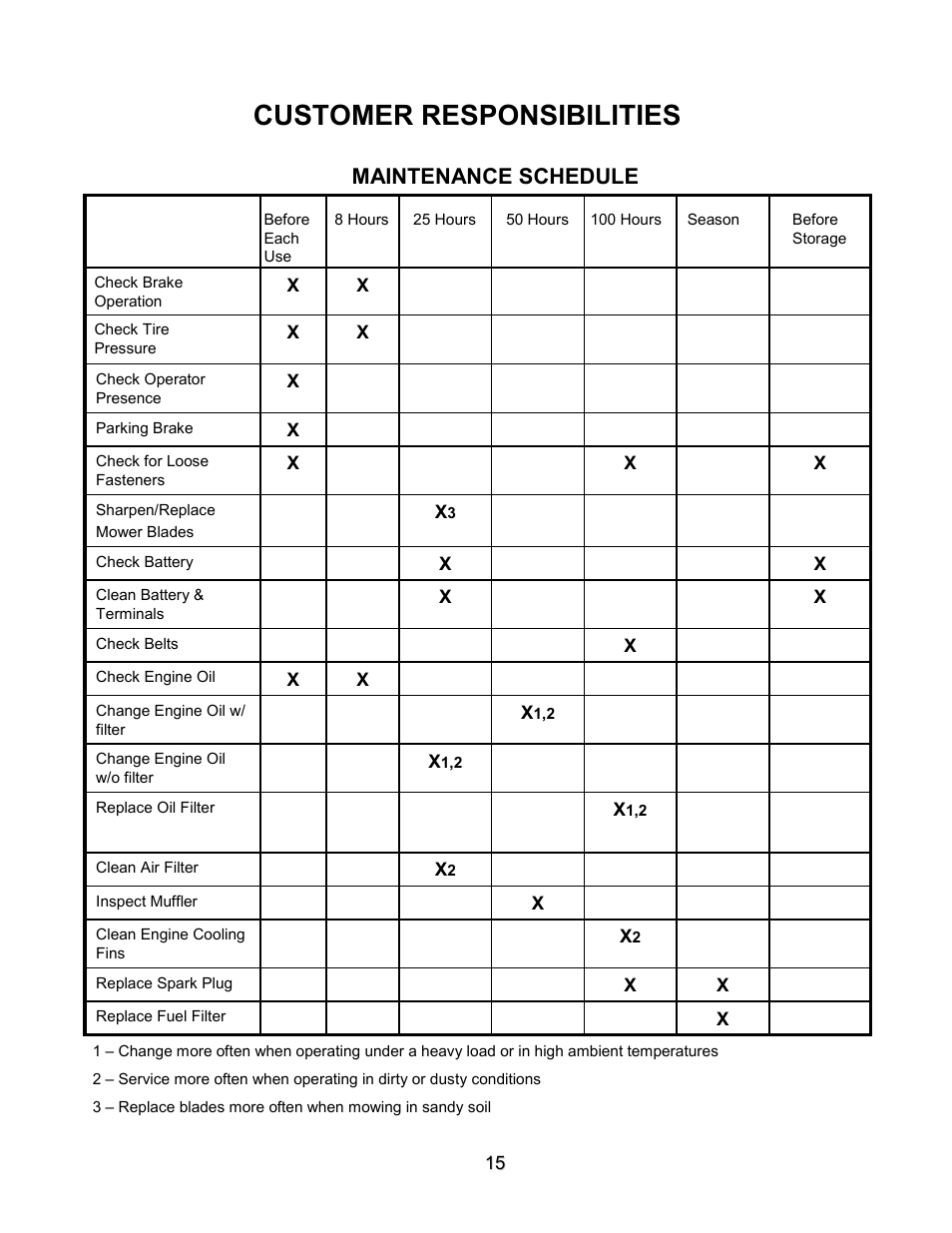 Customer responsibilities, Maintenance schedule | Swisher ZT2560 User Manual | Page 15 / 40