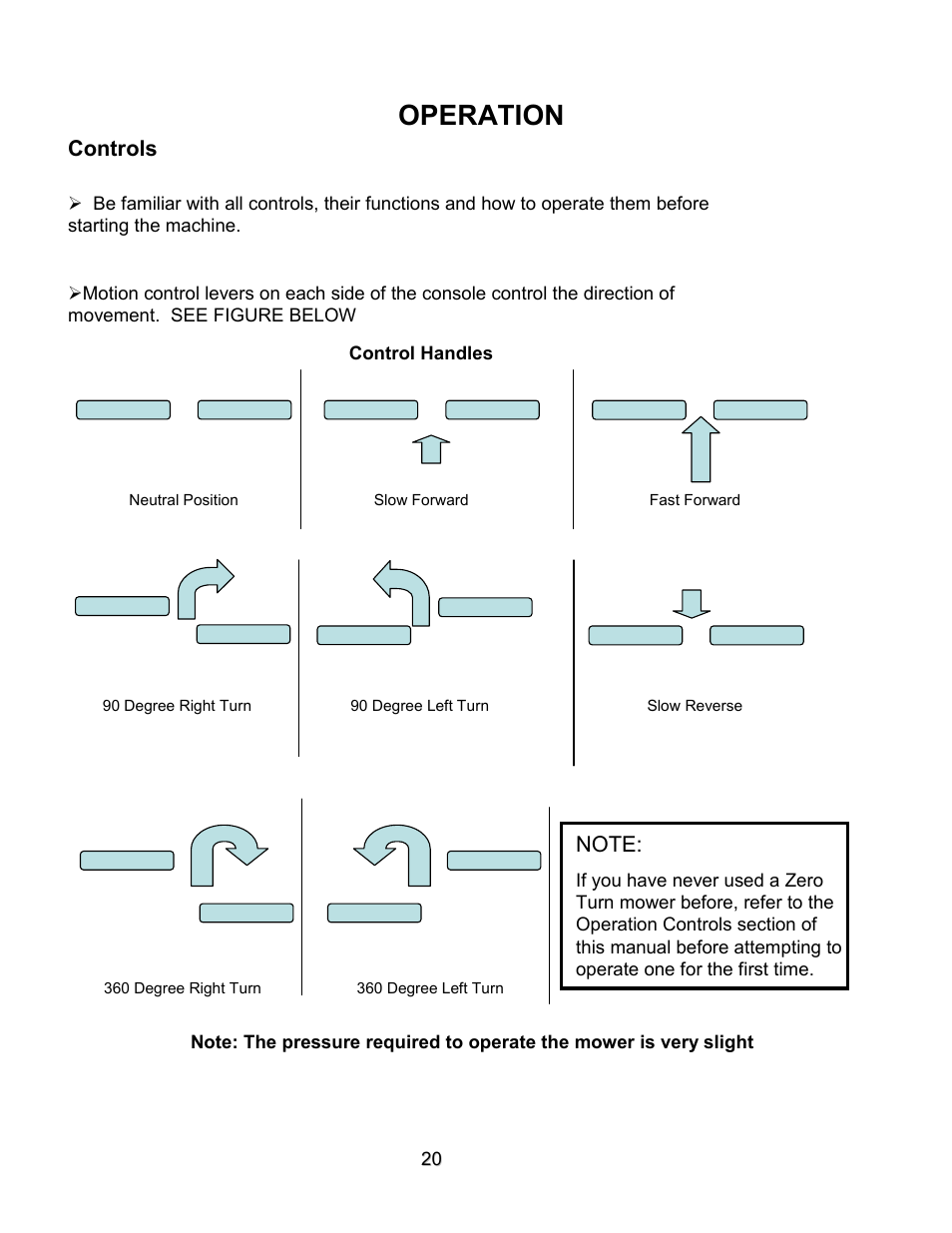 Operation | Swisher ZT2560 User Manual | Page 20 / 40