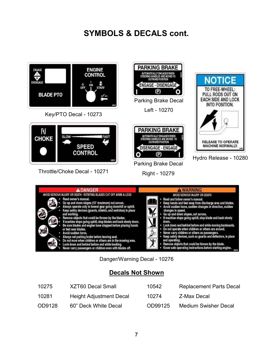 Symbols & decals cont | Swisher ZT2560 User Manual | Page 7 / 40