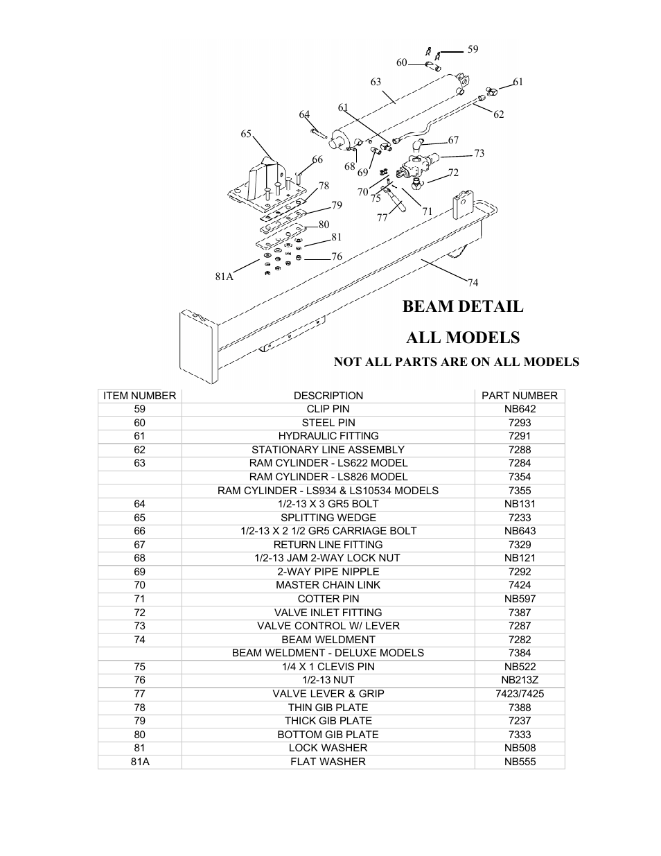 Beam detail all models, Not all parts are on all models | Swisher LS934 User Manual | Page 9 / 16