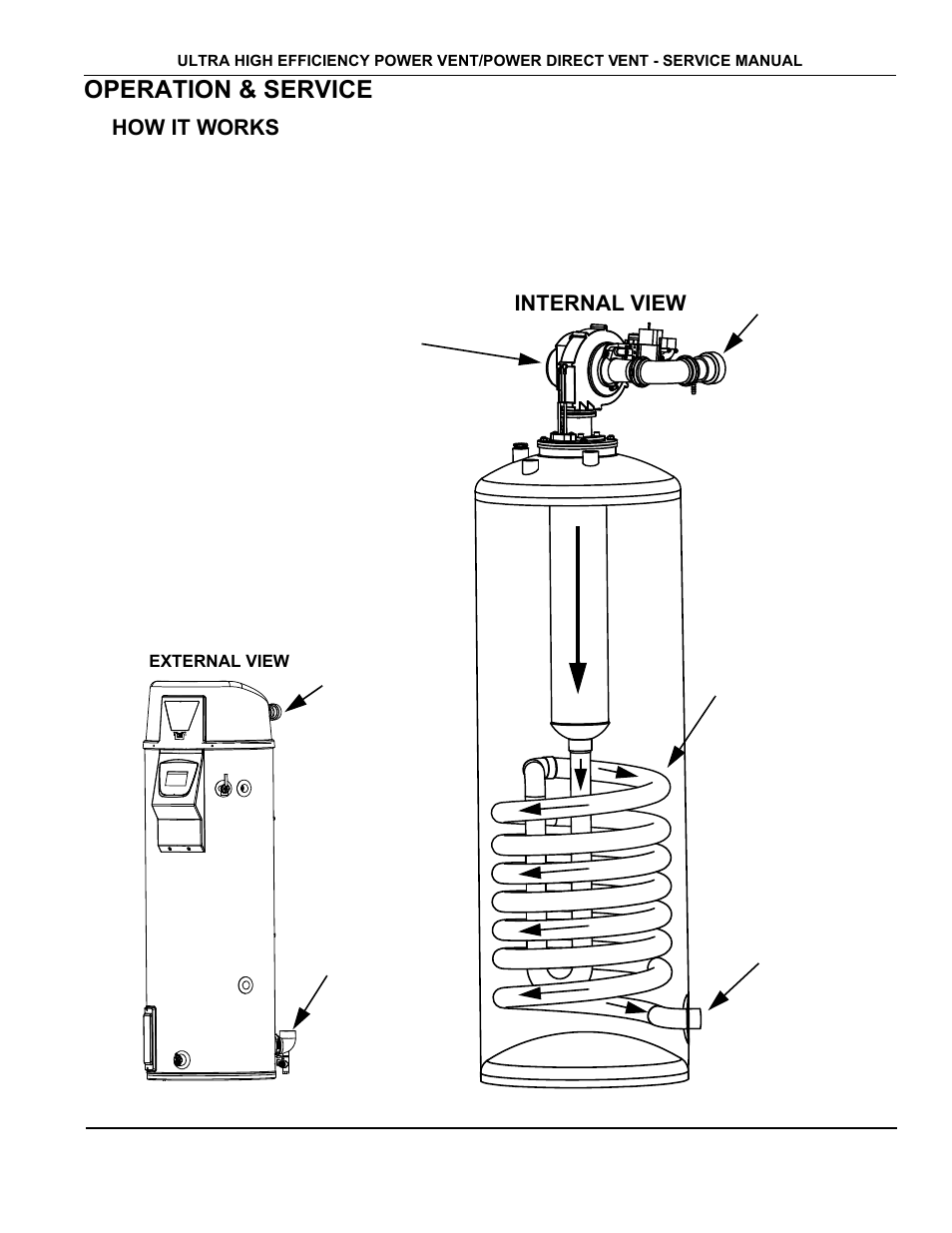 Operation & service, How it works, Internal view | State Industries GP650YTPDT User Manual | Page 10 / 54