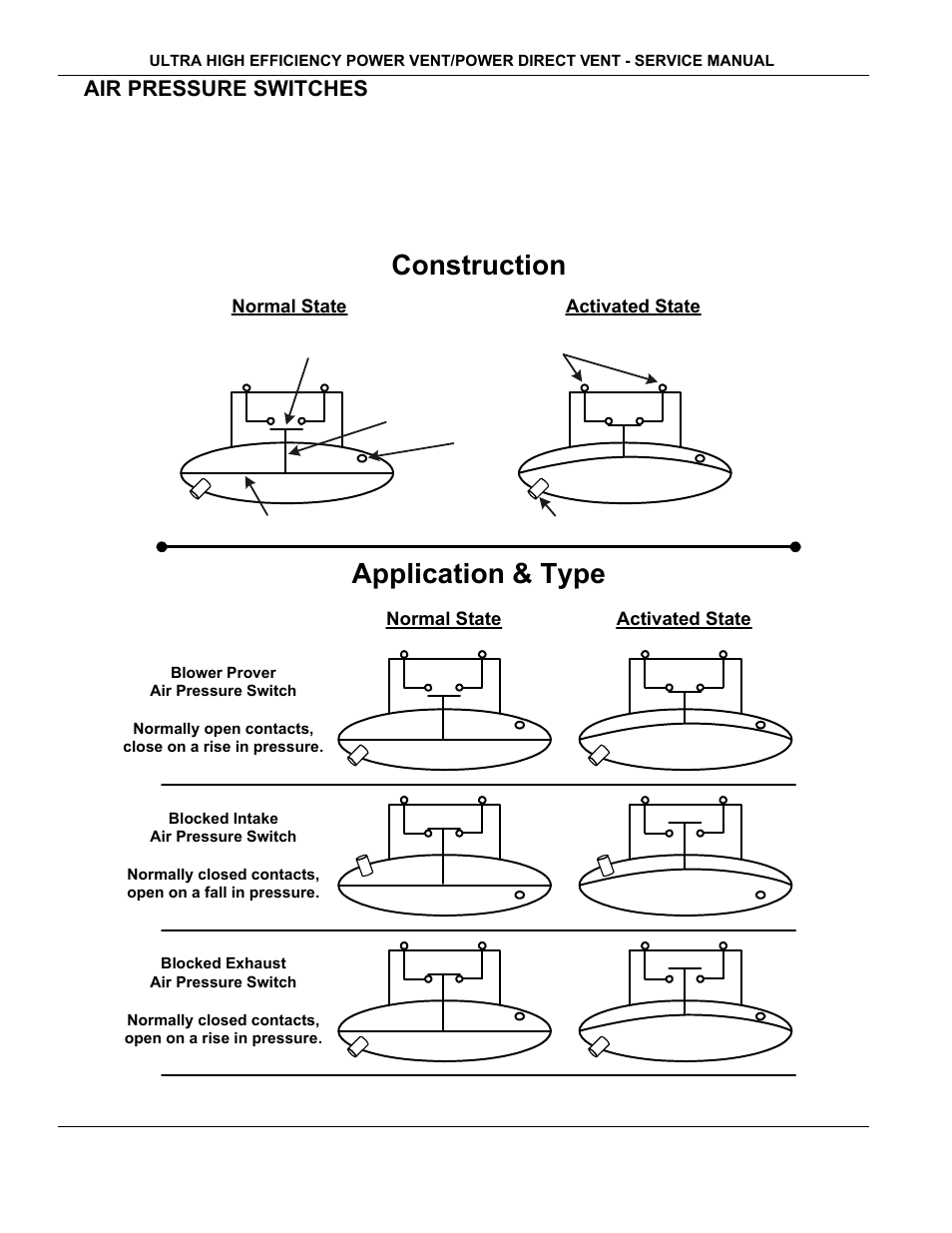 Air pressure switches - construction, Construction application & type, Air pressure switches | State Industries GP650YTPDT User Manual | Page 19 / 54