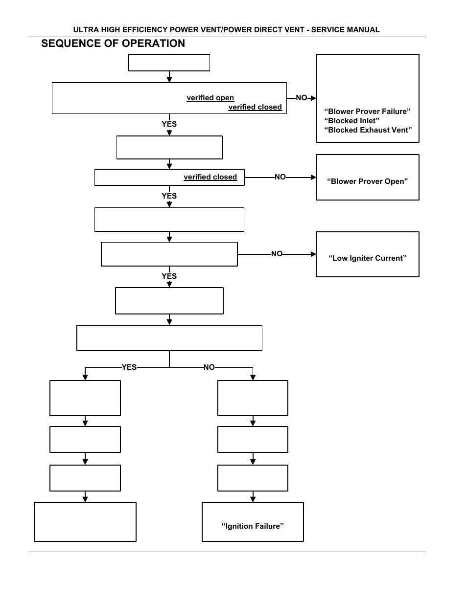 Sequence of operation | State Industries GP650YTPDT User Manual | Page 41 / 54