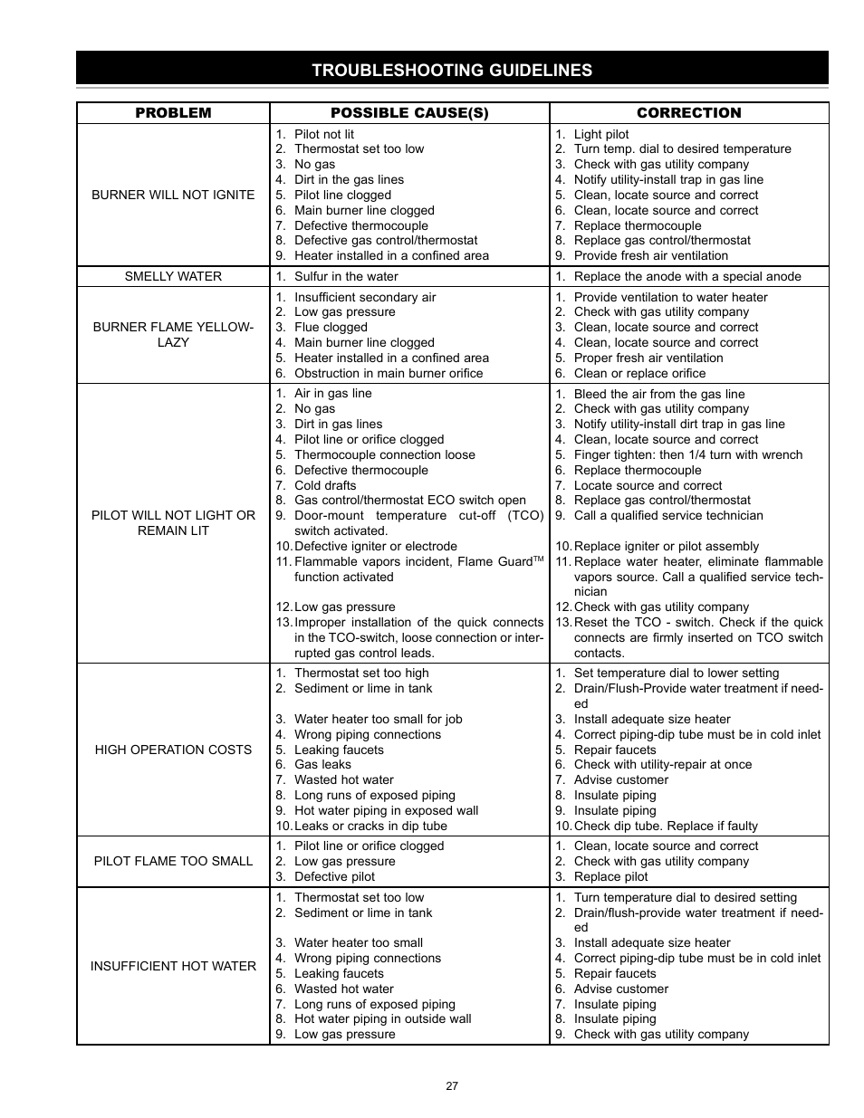 Troubleshooting guidelines | State Industries 186589-001 User Manual | Page 27 / 32