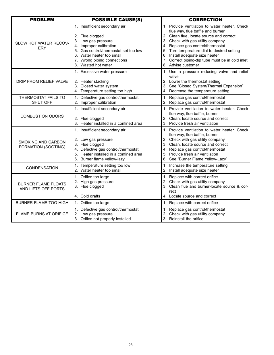 State Industries 186589-001 User Manual | Page 28 / 32