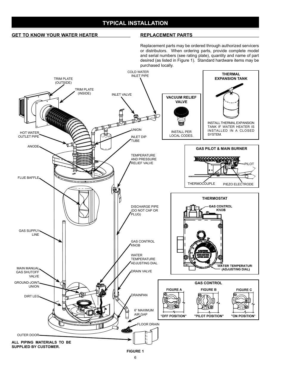 Typical installation, Get to know your water heater replacement parts | State Industries 186589-001 User Manual | Page 6 / 32