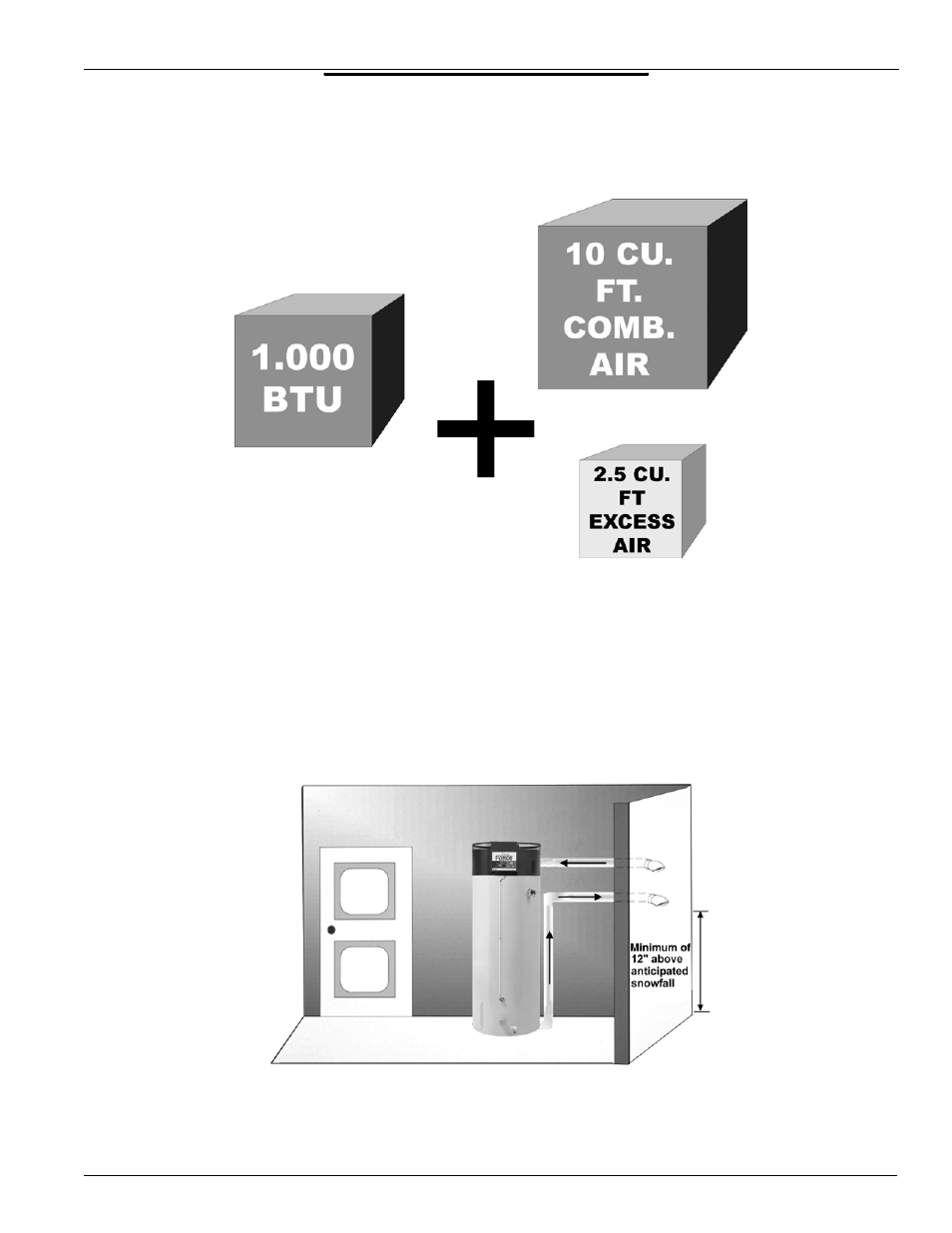 Air requirements | State Industries Utra-Force STC-077 User Manual | Page 10 / 46