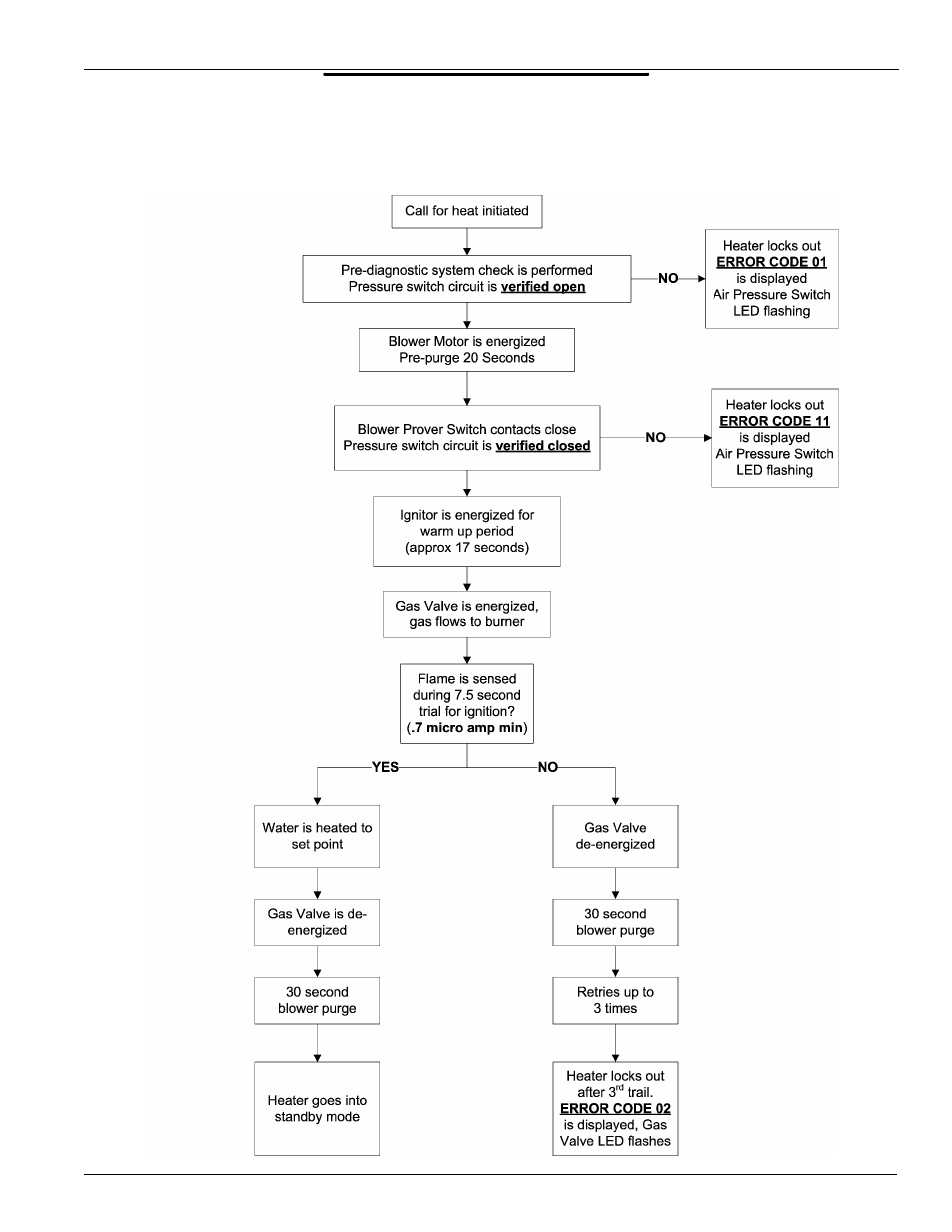 Operation, Sequence of operation | State Industries Utra-Force STC-077 User Manual | Page 16 / 46