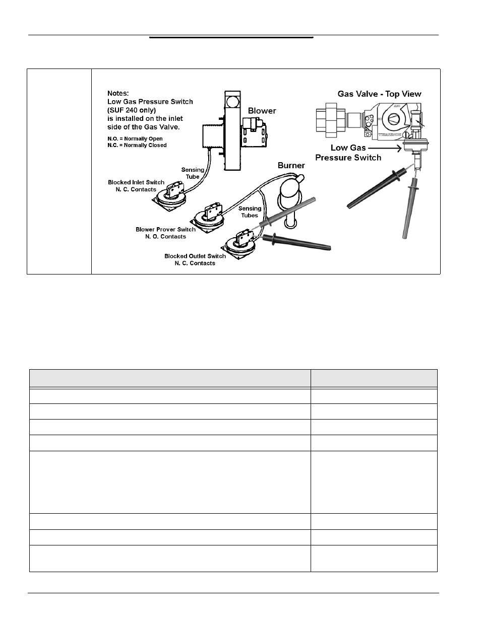 Pressure switch continuity, Step 7 pressure switch continuity test | State Industries Utra-Force STC-077 User Manual | Page 25 / 46