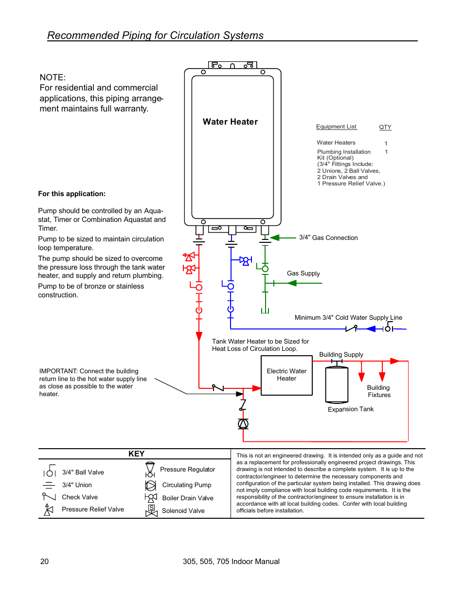 Recommended piping for circulation systems | State Models: 305 User Manual | Page 20 / 40