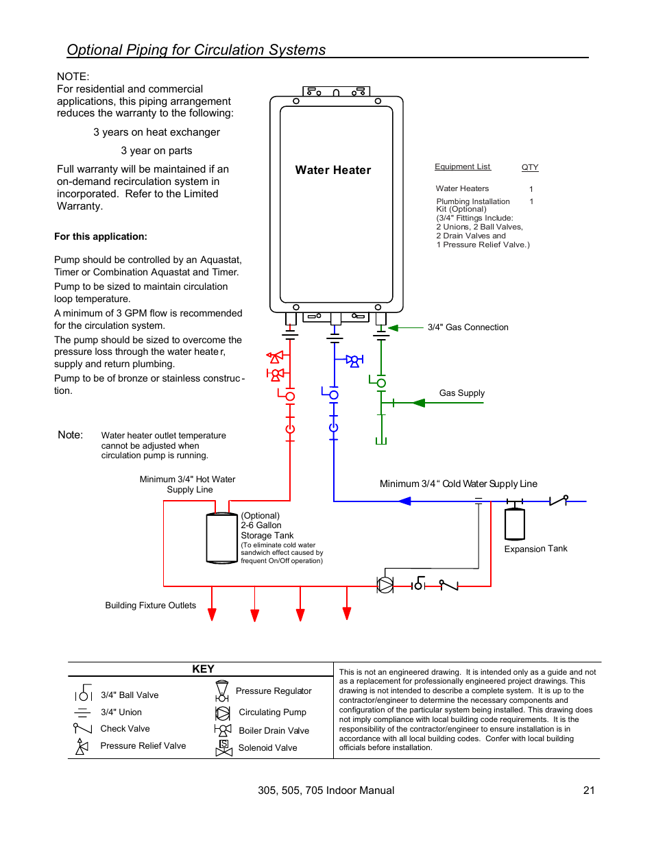 Optional piping for circulation systems, Water heater | State Models: 305 User Manual | Page 21 / 40