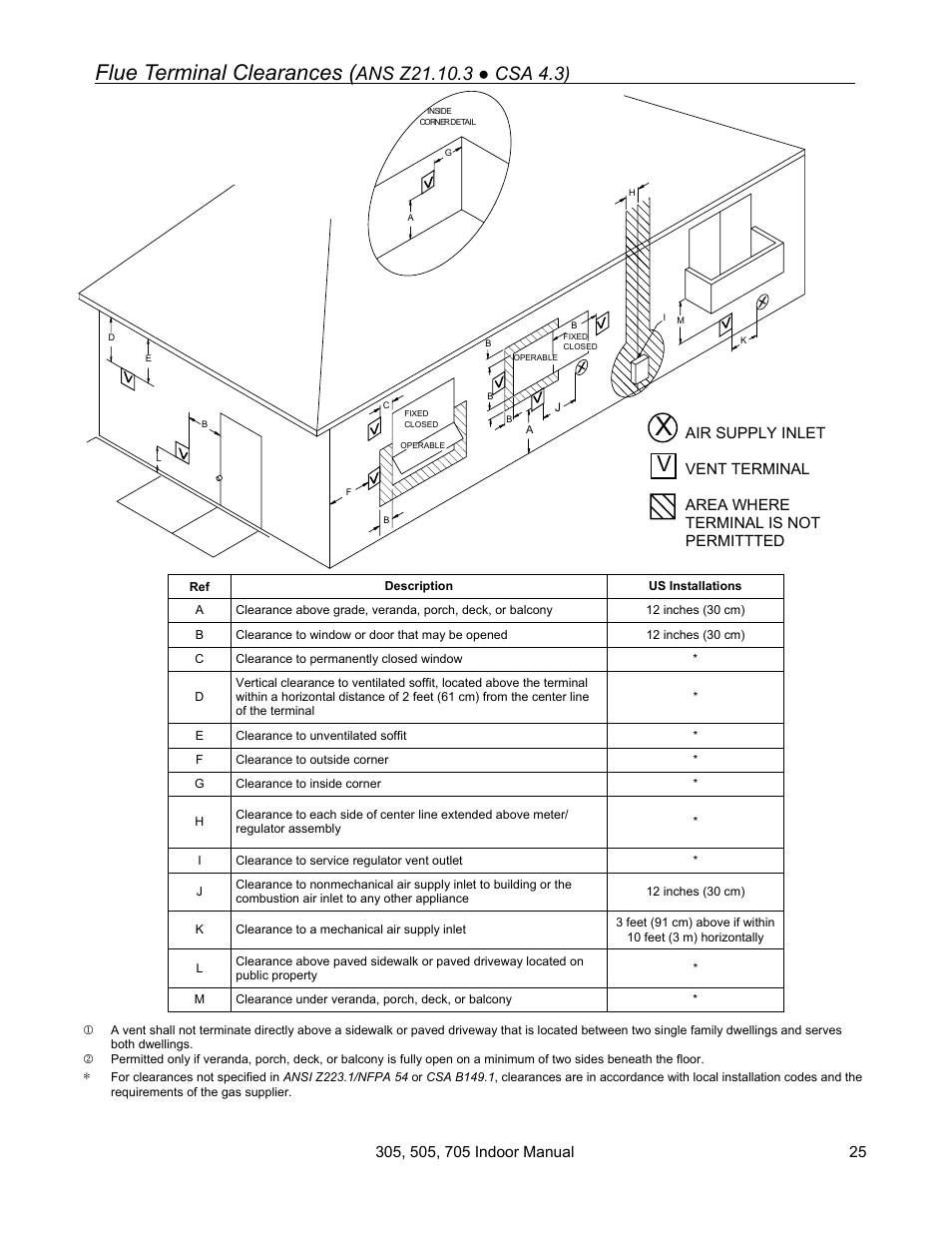 Flue terminal clearances | State Models: 305 User Manual | Page 25 / 40
