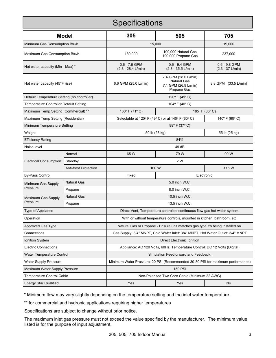 Specifications | State Models: 305 User Manual | Page 3 / 40