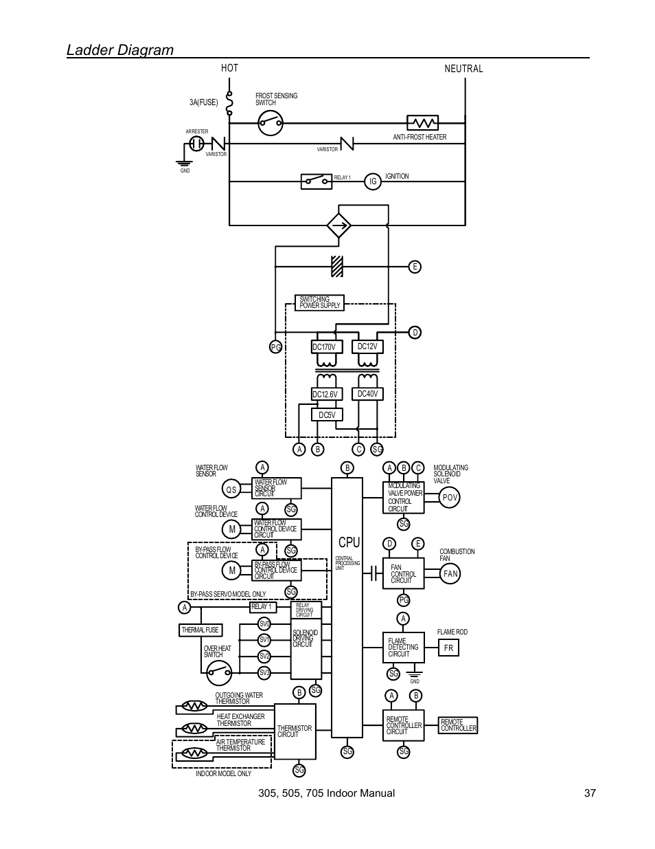 Ladder diagram, Hot neutral | State Models: 305 User Manual | Page 37 / 40