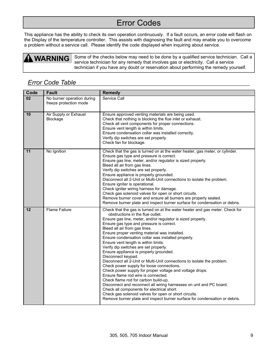 Error codes, Warning, Error code table | State Models: 305 User Manual | Page 9 / 40