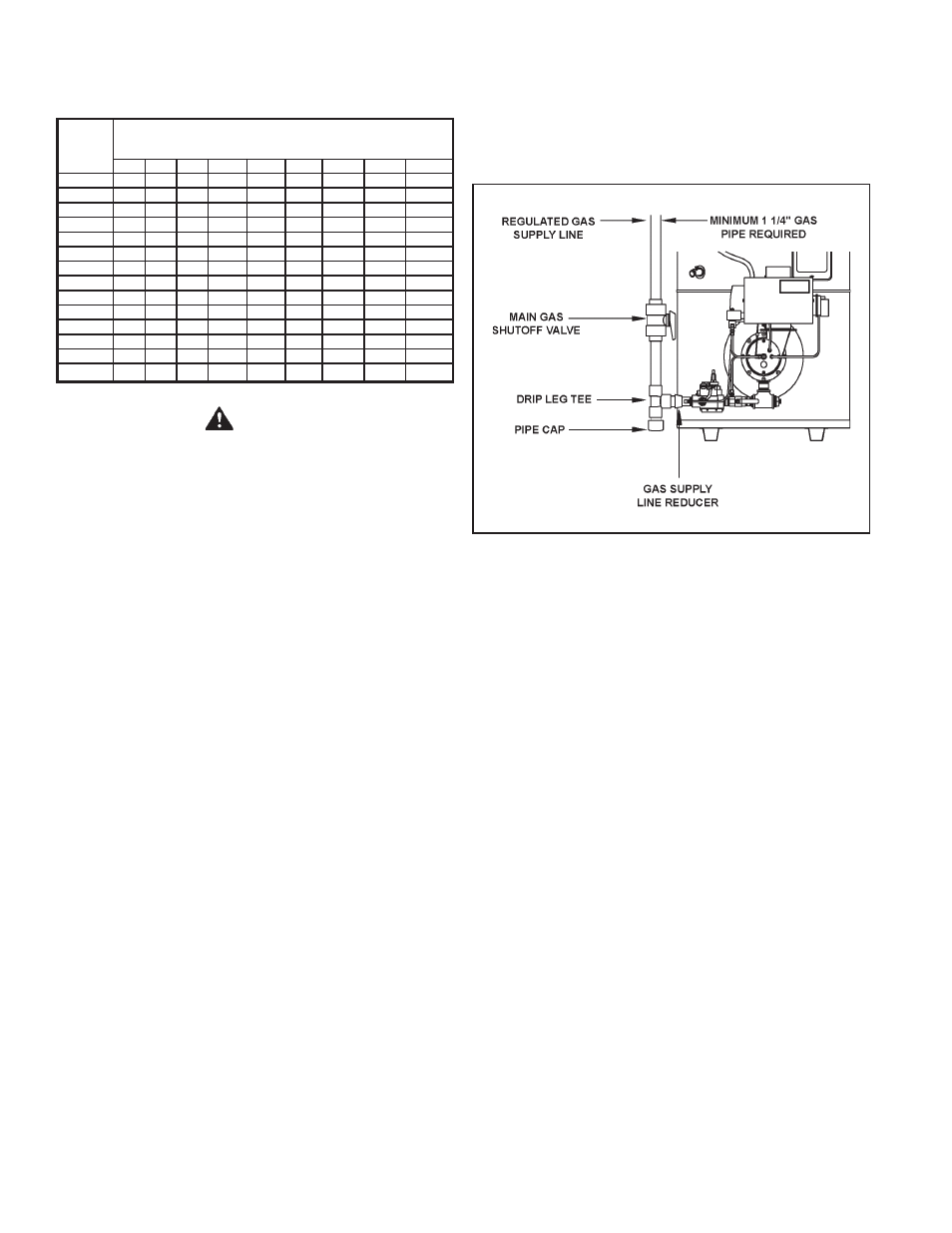 Gas meter size – city gases only, Gas pressure regulation, Gas valves | State Industries GPG-650A User Manual | Page 12 / 40