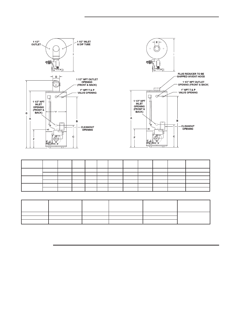 Rough-in dimensions, Foreword | State Industries GPG-650A User Manual | Page 2 / 40