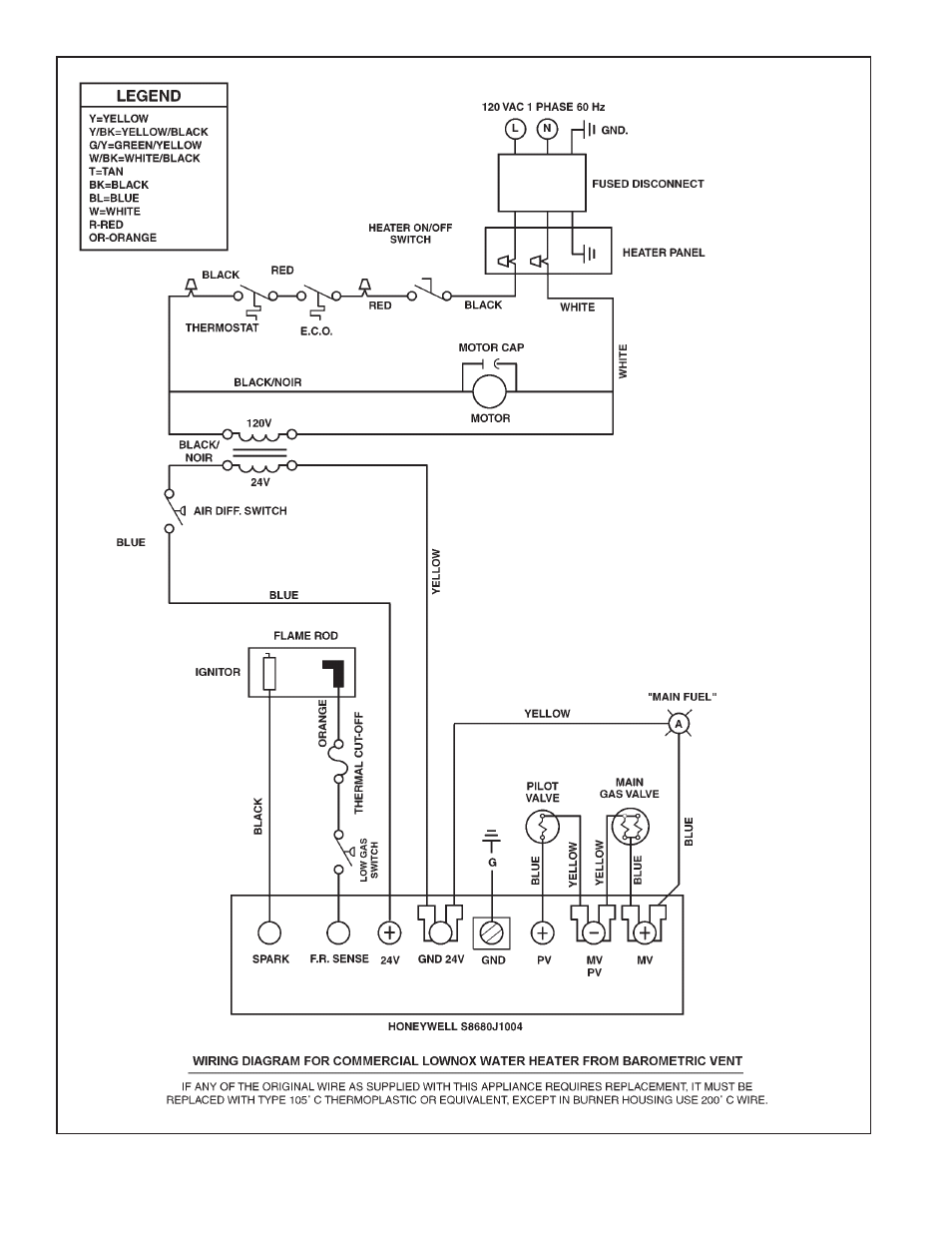 State Industries GPG-650A User Manual | Page 20 / 40