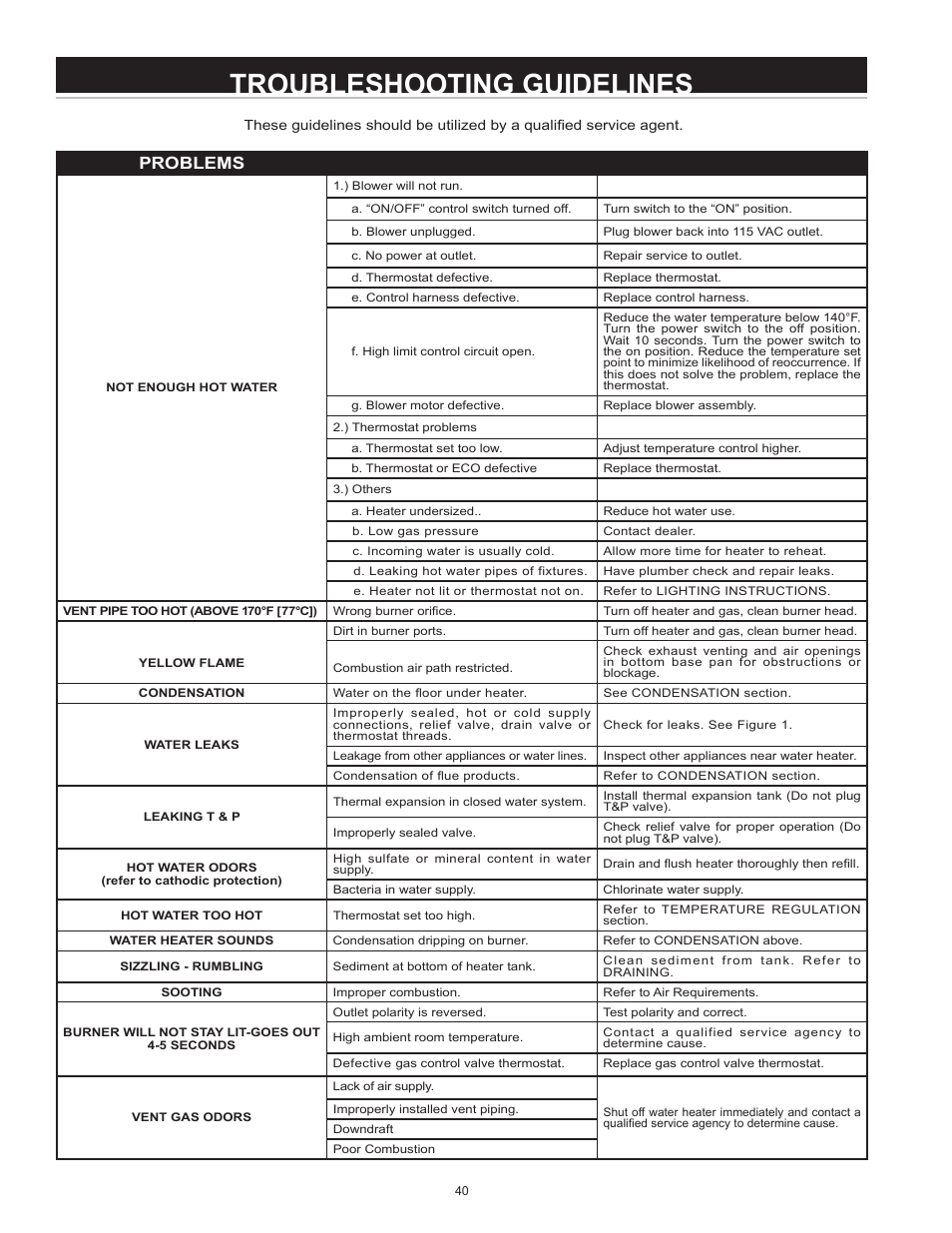 Troubleshooting guidelines, Problems | State Industries GP650HTPDT User Manual | Page 40 / 44