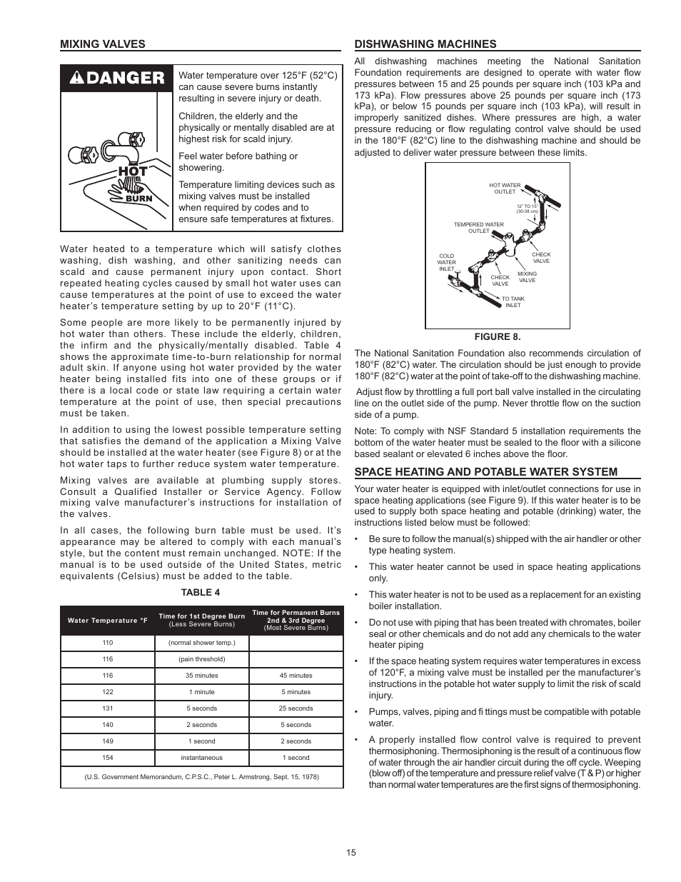 Mixing valves, Dishwashing machines, Space heating and potable water system | State SHE50 100 User Manual | Page 15 / 60